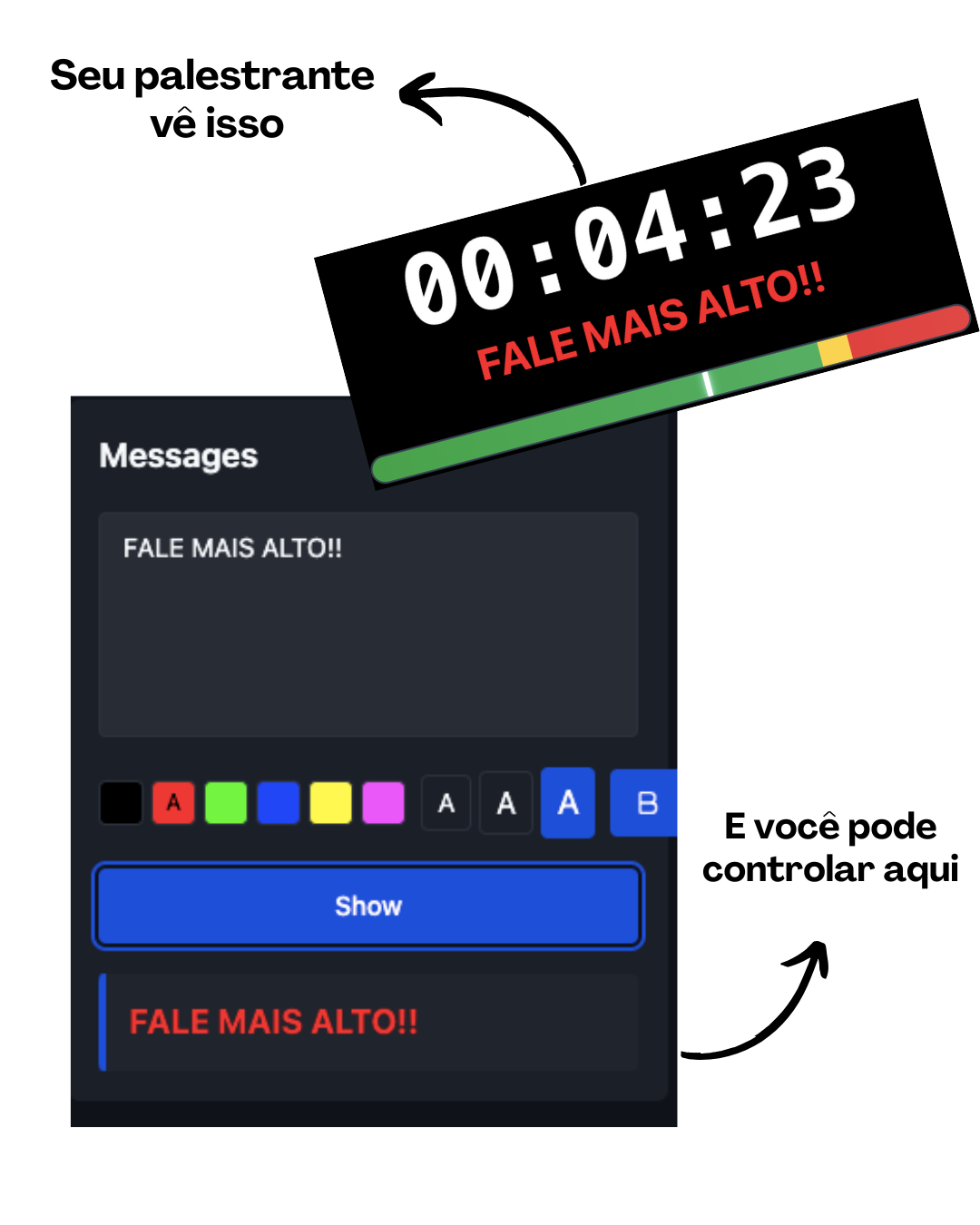 Illustration of the messaging feature